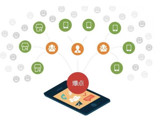 天安乡为什么越来越多的企业通过软文营销来引流